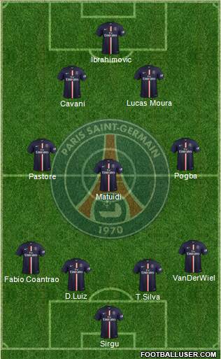 Paris Saint-Germain Formation 2015