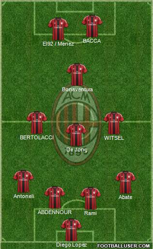 A.C. Milan Formation 2015
