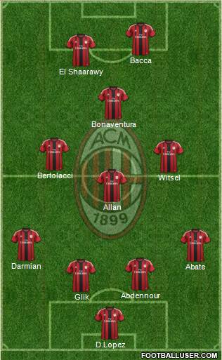 A.C. Milan Formation 2015
