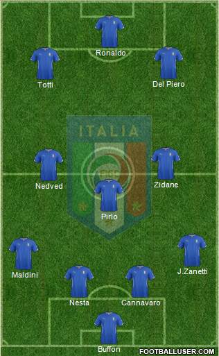 Italy Formation 2015