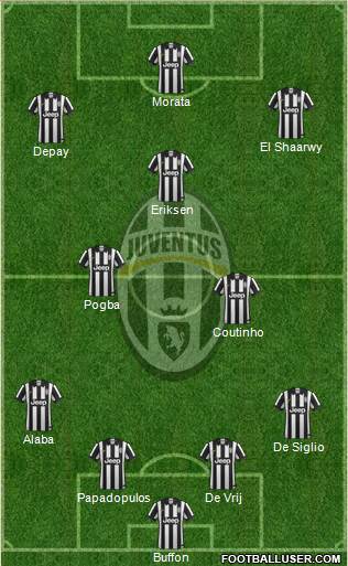 Juventus Formation 2015