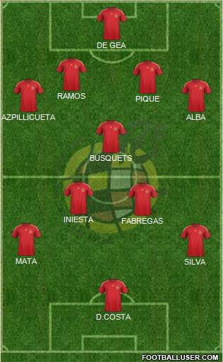 Spain Formation 2015