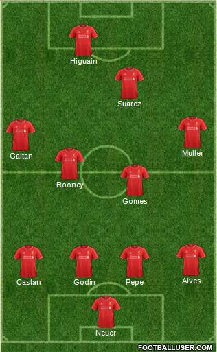 Liverpool Formation 2015