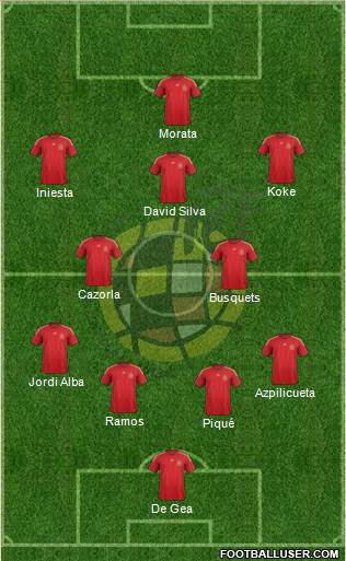 Spain Formation 2015