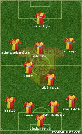 Göztepe A.S. Formation 2015