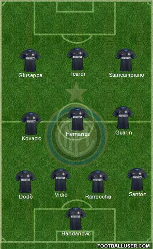 F.C. Internazionale Formation 2015