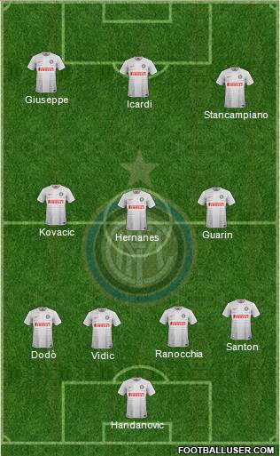 F.C. Internazionale Formation 2015