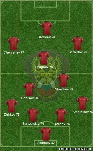Russia Formation 2015