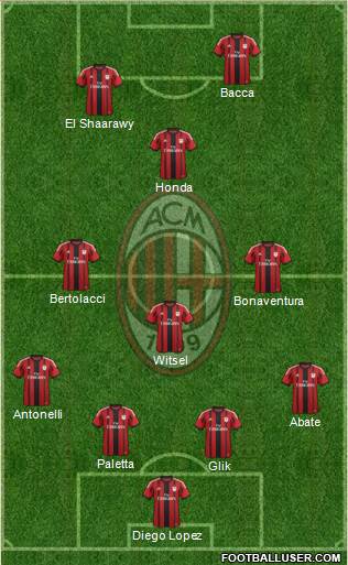 A.C. Milan Formation 2015