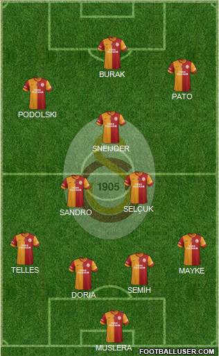 Galatasaray SK Formation 2015