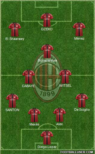 A.C. Milan Formation 2015