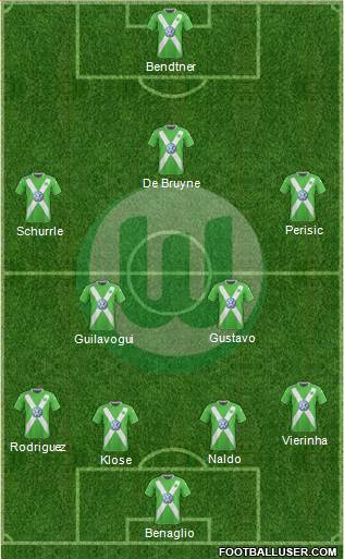 VfL Wolfsburg Formation 2015