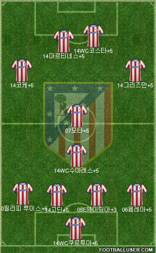 Atlético Madrid B Formation 2015