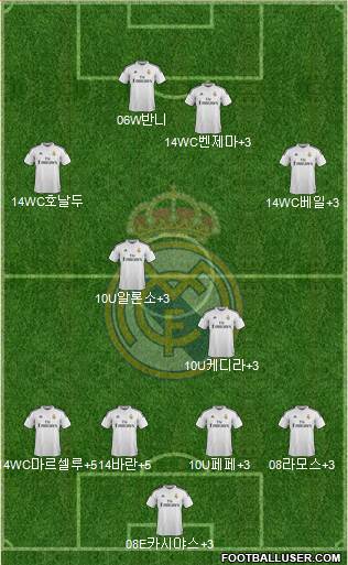 Real Madrid C.F. Formation 2015
