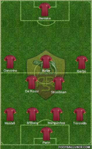 AS Roma Formation 2015