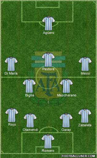 Argentina Formation 2015