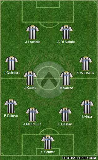 Udinese Formation 2015