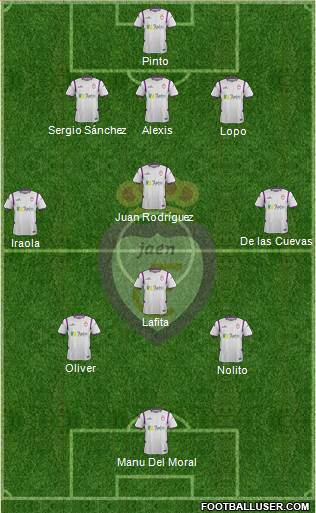 Real Jaén C.F. Formation 2015