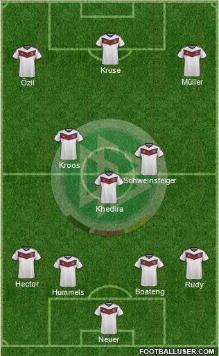 Germany Formation 2015