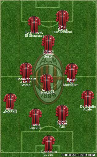 A.C. Milan Formation 2015