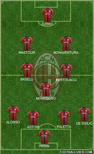 A.C. Milan Formation 2015