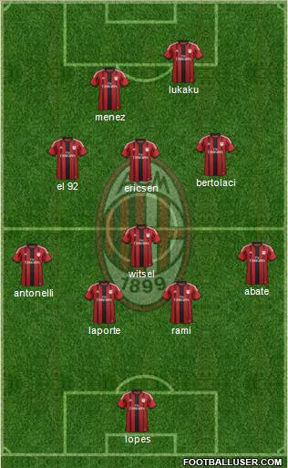 A.C. Milan Formation 2015