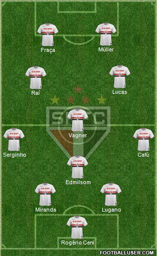 São Paulo FC Formation 2015
