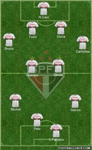 São Paulo FC Formation 2015