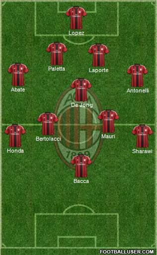 A.C. Milan Formation 2015