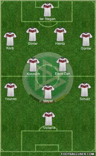 Germany Formation 2015