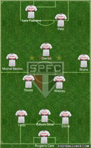 São Paulo FC Formation 2015