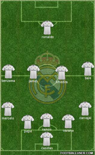 Real Madrid C.F. Formation 2015