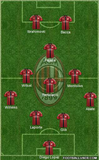 A.C. Milan Formation 2015