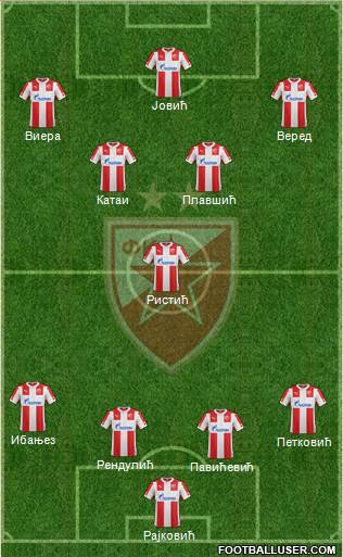 FC Red Star Belgrade Formation 2015