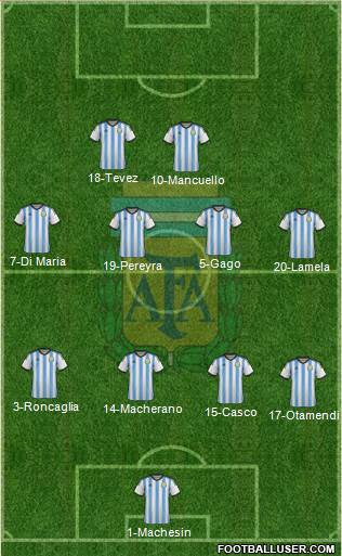 Argentina Formation 2015