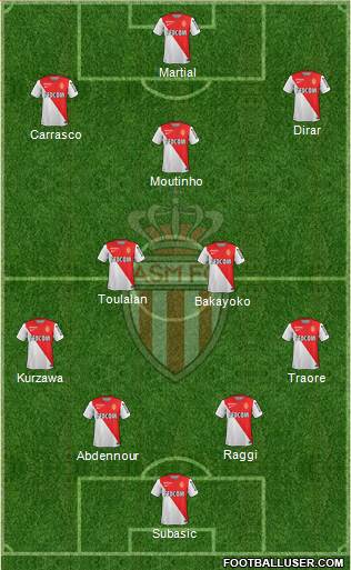 AS Monaco FC Formation 2015