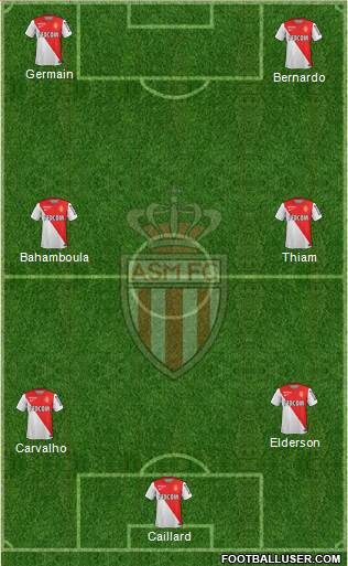AS Monaco FC Formation 2015