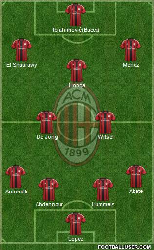A.C. Milan Formation 2015