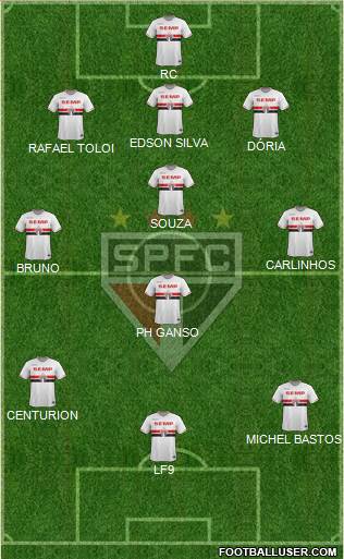 São Paulo FC Formation 2015