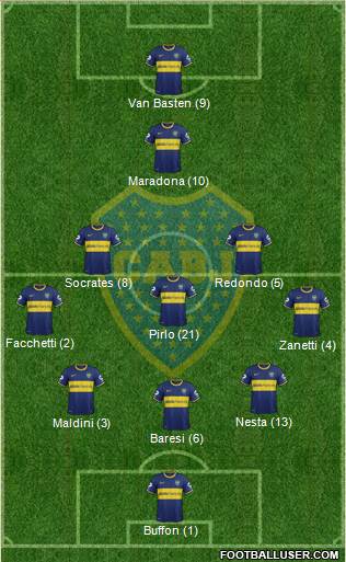 Boca Juniors Formation 2015