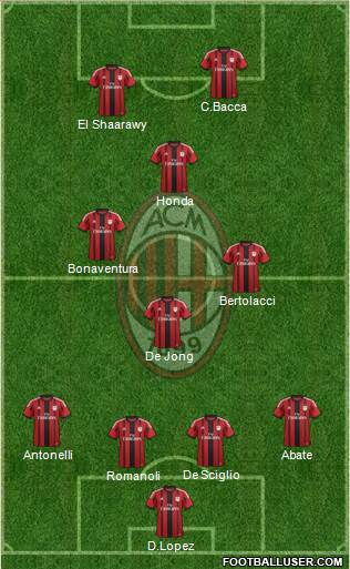 A.C. Milan Formation 2015