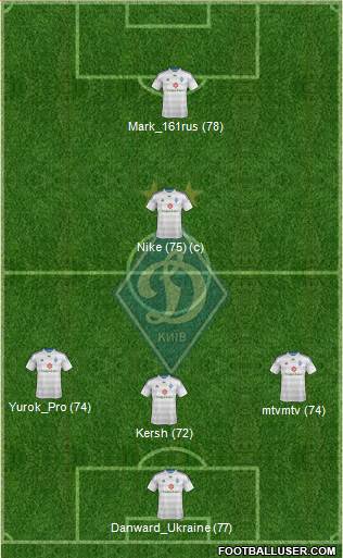 Dinamo Kiev Formation 2015