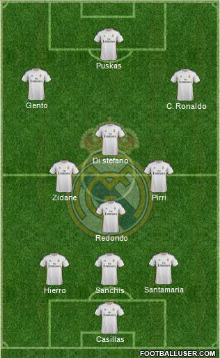 R. Madrid Castilla Formation 2015