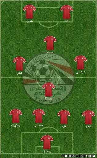Egypt Formation 2015