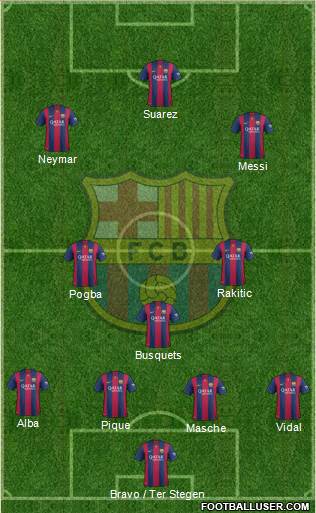 F.C. Barcelona Formation 2015