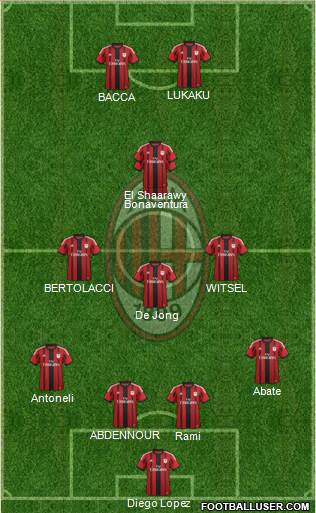 A.C. Milan Formation 2015