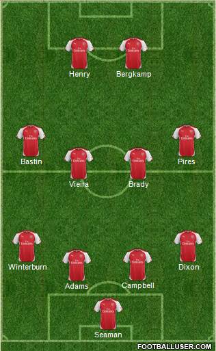 Arsenal Formation 2015