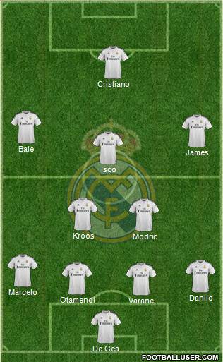 Real Madrid C.F. Formation 2015