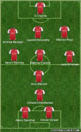Arsenal Formation 2015