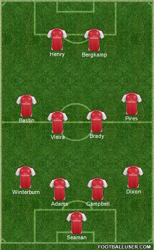 Arsenal Formation 2015